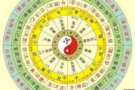 八字 不知道時辰|生辰八字不知道时辰怎么算，这五种方法教你——天玄网